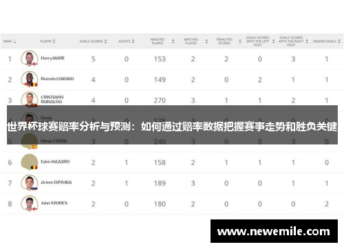 世界杯球赛赔率分析与预测：如何通过赔率数据把握赛事走势和胜负关键