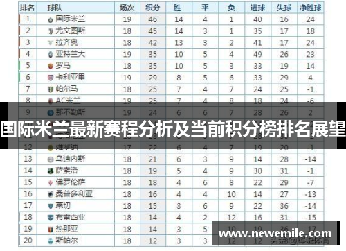 国际米兰最新赛程分析及当前积分榜排名展望