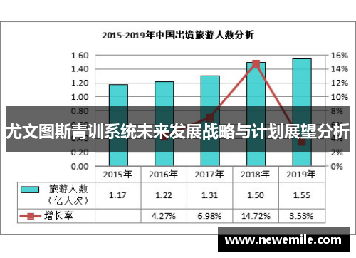 尤文图斯青训系统未来发展战略与计划展望分析