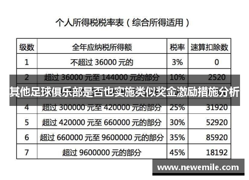其他足球俱乐部是否也实施类似奖金激励措施分析