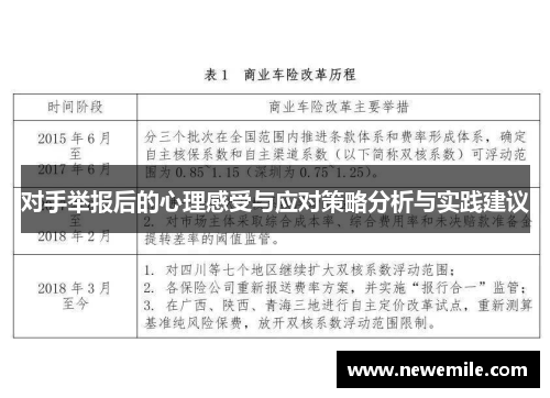 对手举报后的心理感受与应对策略分析与实践建议