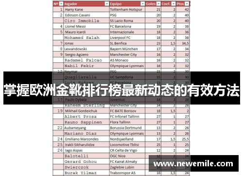 掌握欧洲金靴排行榜最新动态的有效方法