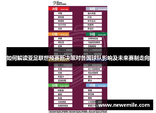 如何解读亚足联世预赛新决策对各国球队影响及未来赛制走向