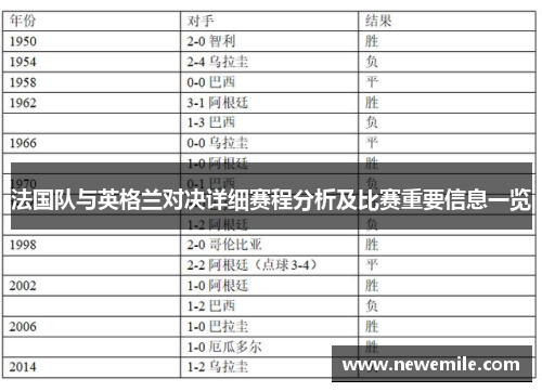 法国队与英格兰对决详细赛程分析及比赛重要信息一览