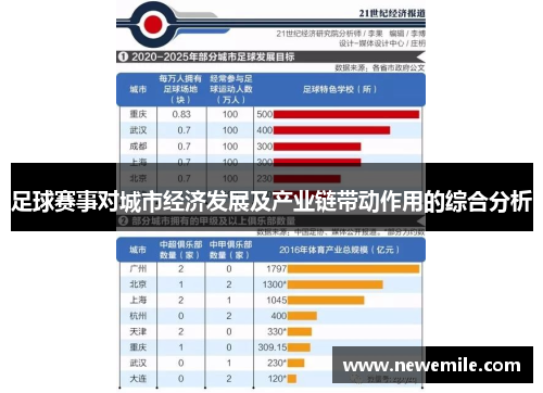 足球赛事对城市经济发展及产业链带动作用的综合分析 足球赛事对城市经济发展及产业链带动作用的综合分析