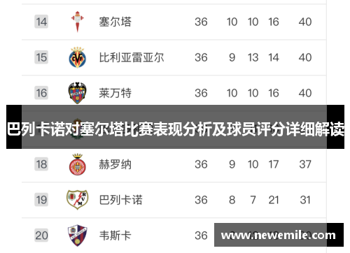 巴列卡诺对塞尔塔比赛表现分析及球员评分详细解读